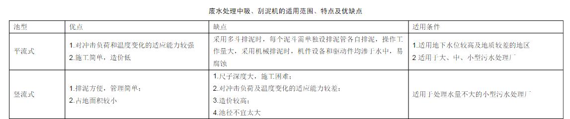 廢水處理中吸、刮泥機(jī)的適用范圍、特點(diǎn)及優(yōu)缺點(diǎn)