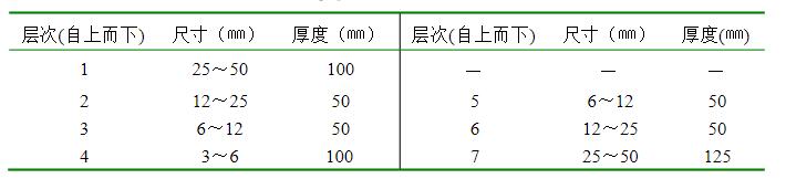對(duì)稱(chēng)的卵石層規(guī)格
